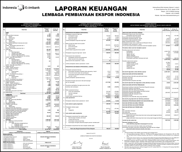 Laporan Keuangan Emiten Terkemuka Kuartal Ini