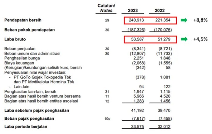 Kinerja Terus Membaik Berikut Analisa dan Prospek Saham ASII Perbandingan Kinerja Pasar Saham Asia Tenggara