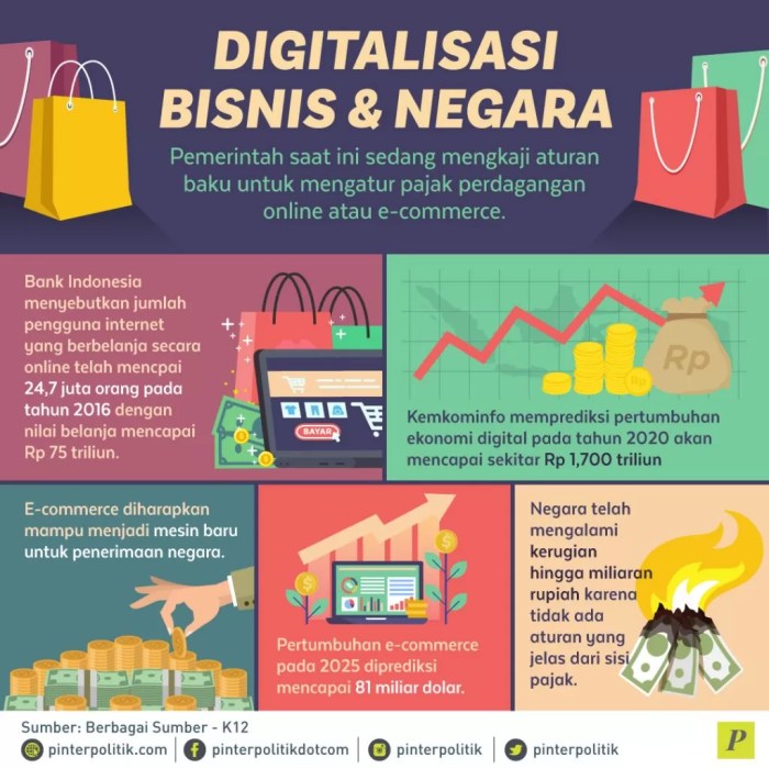 Strategi Digitalisasi oleh Emiten