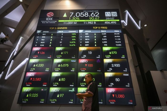IHSG Diprediksi Menguat Hari Ini, Simak Sektor Unggulan