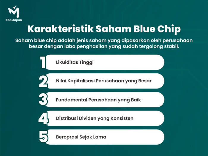 Saham Blue Chip yang Menarik untuk Dikoleksi