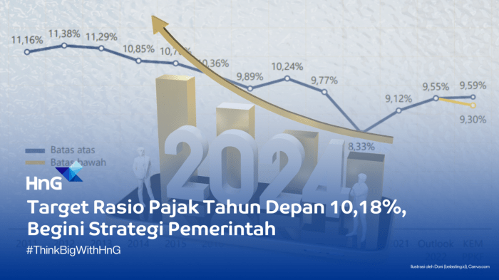 Target Penerimaan Pajak 2025 Naik 8 Persen