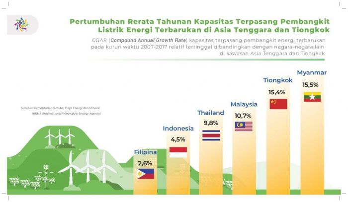 Perkembangan Bisnis Emiten Sektor Energi