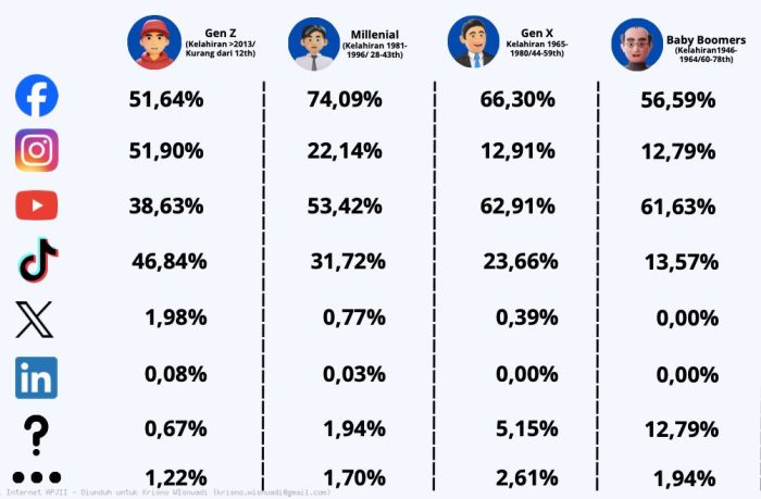 Generasi Z Dominasi Pengguna Aplikasi Keuangan