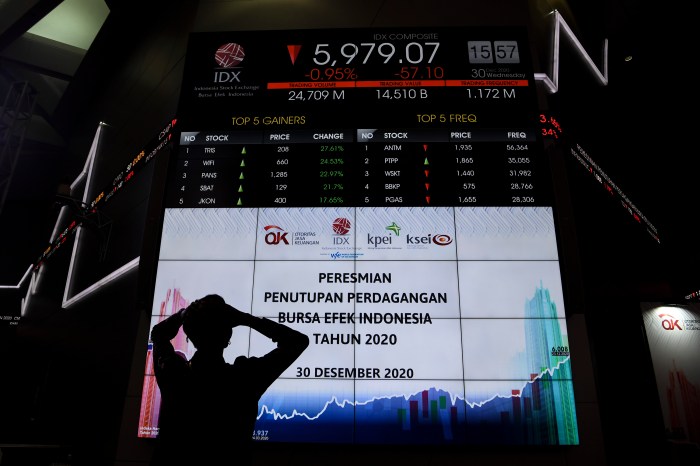 Perbandingan Kinerja Pasar Saham Asia Tenggara