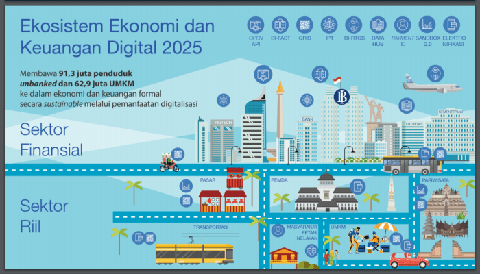 Strategi Digitalisasi oleh Emiten