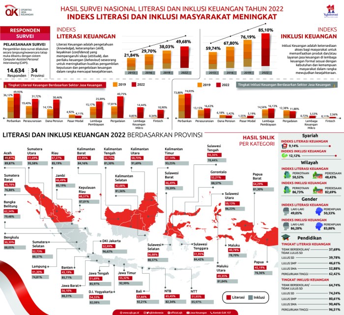 Ketimpangan Keuangan Wilayah Timur dan Barat