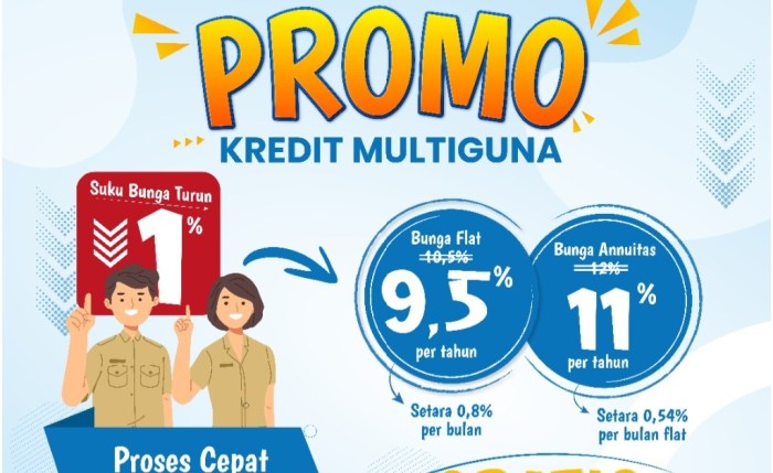Bank Sultra Hadirkan Promo Kredit Multiguna di Bulan Inklusi Keuangan ... Kredit Multiguna Meningkat Pasca Lebaran