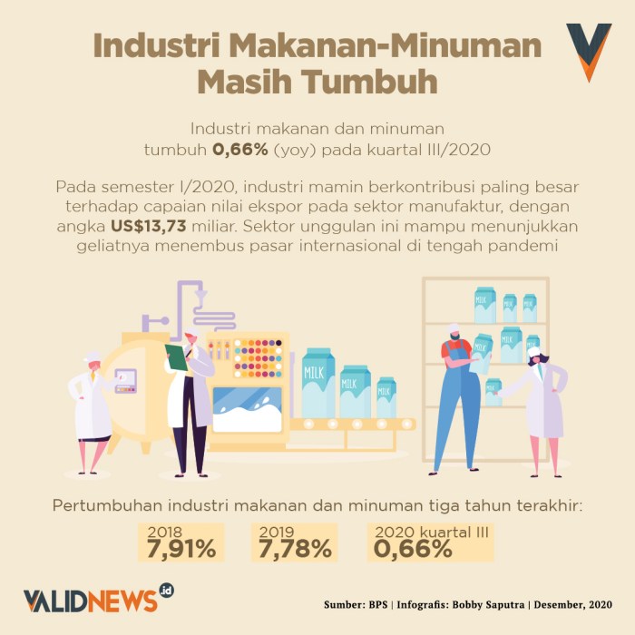Perkembangan Industri Di Indonesia Berbagi Informasi - vrogue.co