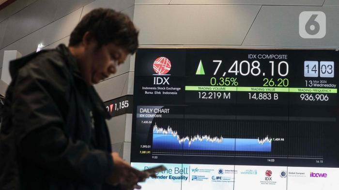IHSG Berpotensi Menguat, Ini Pilihan Saham Versi Danareksa