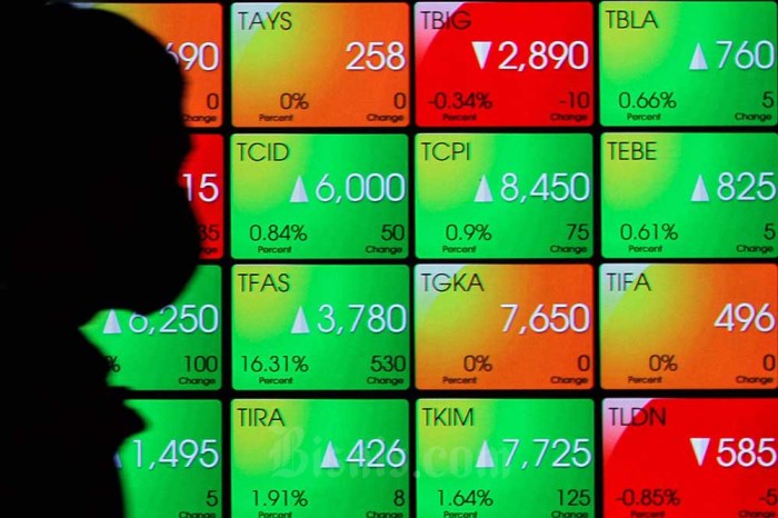IHSG Bergerak Naik, Cek Analisa Saham GOTO dan Unilever Hari Ini Saham BRPT Menguat, IHSG Sukses Naik ke Level 7.113