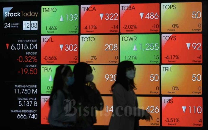 IHSG Berpotensi Cetak All Time High Lagi, Intip Menu Saham Hari Ini ... IHSG Hari Ini Ditopang Saham Sektor Teknologi