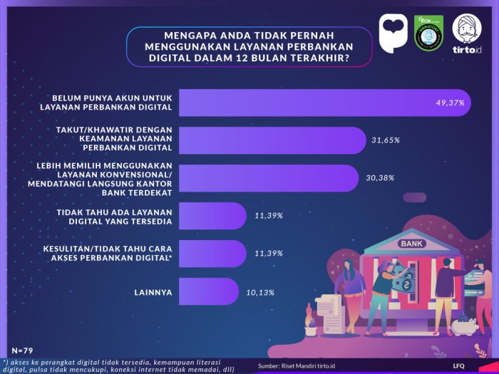 TRANSFORMASI PERBANKAN : Bank Digital Buru Dana - Koran.bisnis.com Perbankan Digital Semakin Diminati, Ini Datanya