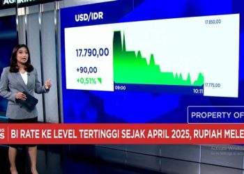 Kenaikan BI Rate Rupiah Melemah ke Rp 17.800 per Dolar AS
