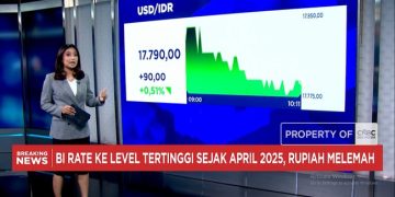 Kenaikan BI Rate Rupiah Melemah ke Rp 17.800 per Dolar AS