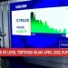 Kenaikan BI Rate Rupiah Melemah ke Rp 17.800 per Dolar AS