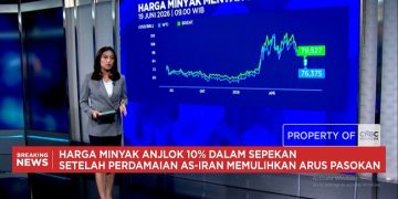 Harga Minyak Turun 10% dan Harga Emas Menyatuh di Bawah USD 4.200 per Ons