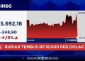 IHSG Jatuh Drastis, Menyentuh Level 5.600