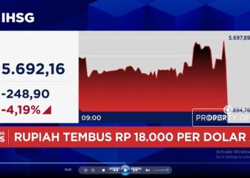 IHSG Jatuh Drastis, Menyentuh Level 5.600