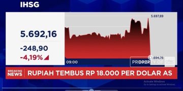IHSG Jatuh Drastis, Menyentuh Level 5.600