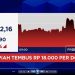 IHSG Jatuh Drastis, Menyentuh Level 5.600
