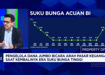 Investasi Terbaik MI di Tengah Pemantauan Pasar Perang dan Kebijakan Fiskal