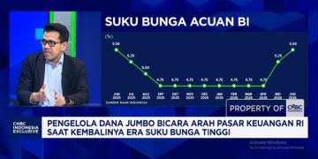 Investasi Terbaik MI di Tengah Pemantauan Pasar Perang dan Kebijakan Fiskal