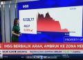 IHSG Melemah ke 6.100-an Menjelang Pengumuman MSCI