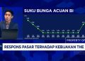Pantau Suku Bunga BI IHSG dan Rupiah Terus Alami Pelemahan