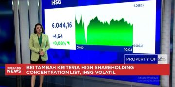 BEI Tambah Kriteria Daftar Konsentrasi Kepemilikan Tinggi, IHSG Volatil