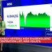 BEI Tambah Kriteria Daftar Konsentrasi Kepemilikan Tinggi, IHSG Volatil