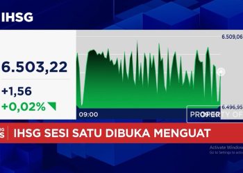 Rupiah Menguat Tembus Rp 17.600 Per Dolar AS