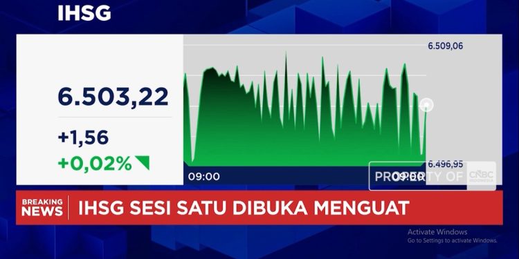 Rupiah Menguat Tembus Rp 17.600 Per Dolar AS