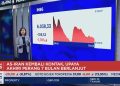 IHSG Turun 1,78% dan Menyentuh Angka 6.000-an