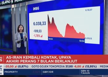 IHSG Turun 1,78% dan Menyentuh Angka 6.000-an