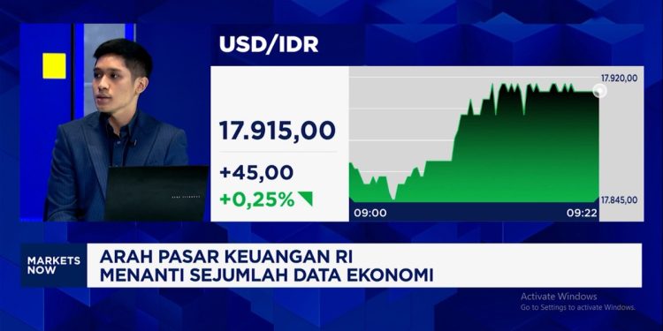 Analisis Ringgit dan SGD, Upaya Indonesia Perkuat Daya Saing Rupiah!