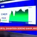 Danantara Siap Akuisisi Saham BUMN, IHSG Menguat 3 Persen